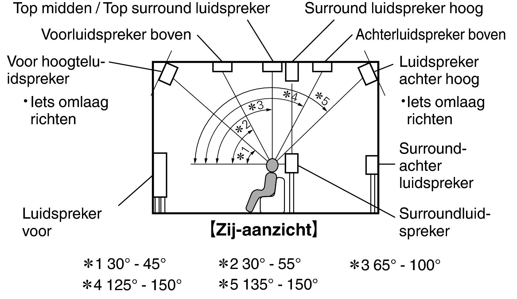 Pict SP Layout Side_X64